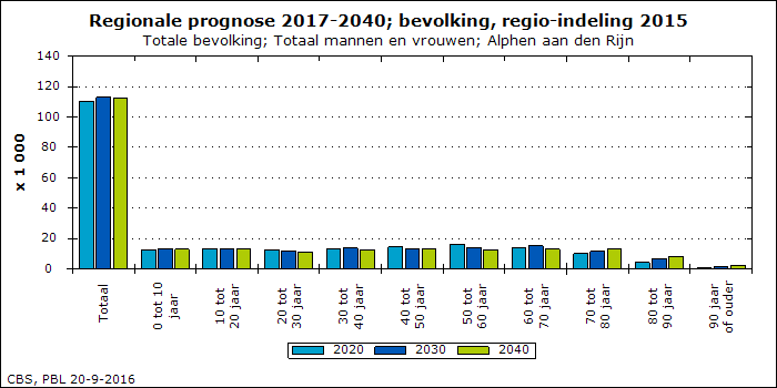 ctl00_ctl00_MainContent_MainContentDataMaster_ChartView_Graphcf076ee5-51c2-4bbb-a294-7b4d5233ebe9